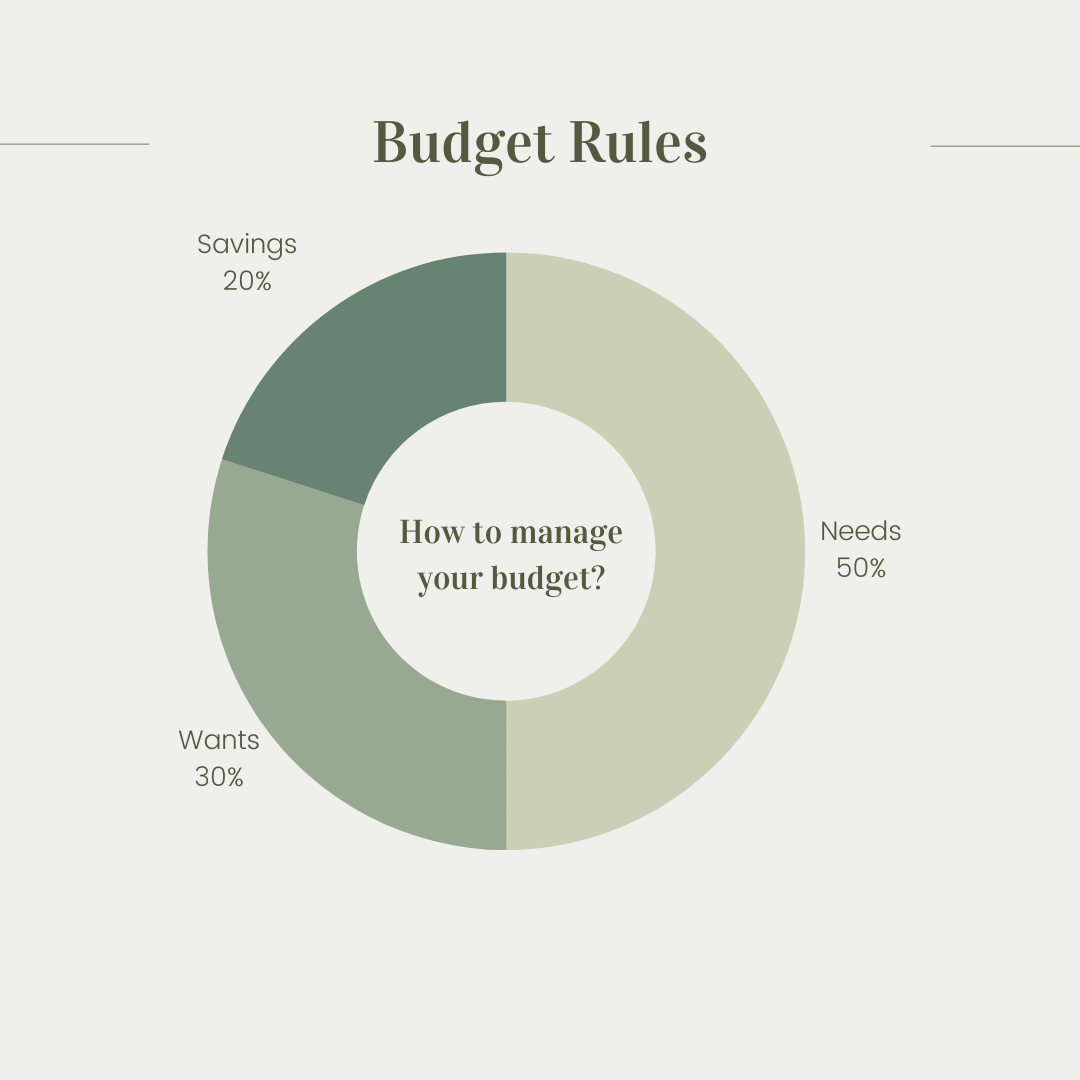 Budgeting Tips